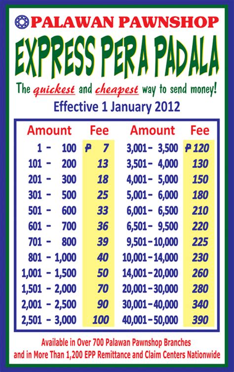 palawan pera padala holiday schedule